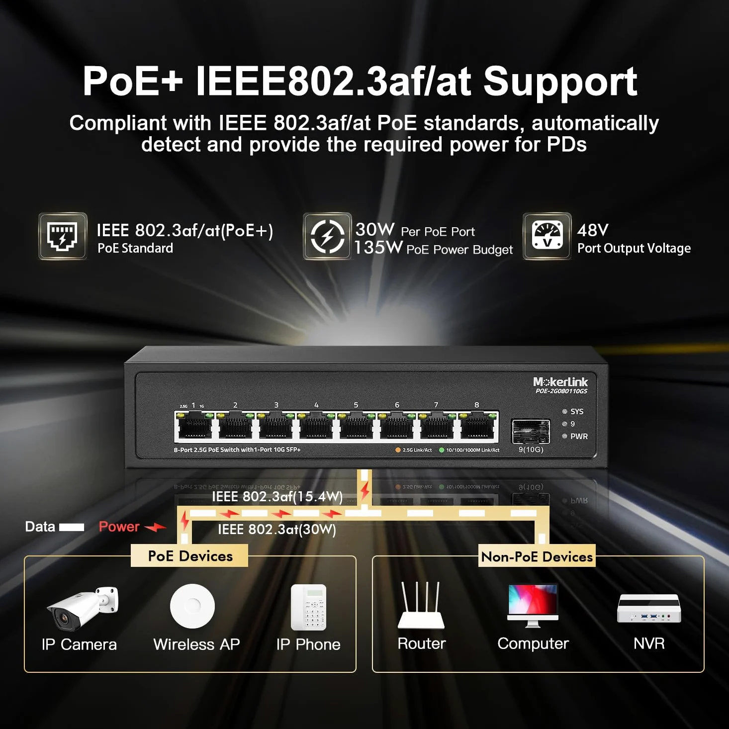 MokerLink Switch PoE a 8 porte 2,5 G con slot SFP+ 10 G, 8 porte Base-T da 2,5 G, compatibile con 10/100/1000 Mbps, IEEE8023af/at PoE 120 W, Metal Ungested Fanless Small Network Switch