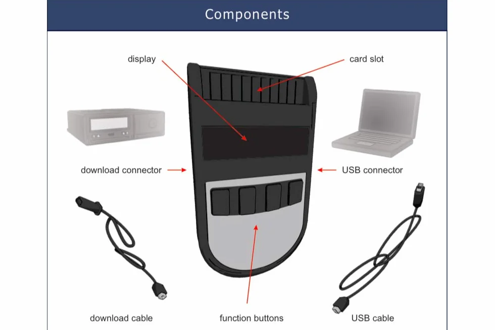 Tacho2Safe - Downloader/lettore per tachigrafo e schede conducente, software per analisi di schede conducente. Lettore tachigrafo digitale multilingua e veloce