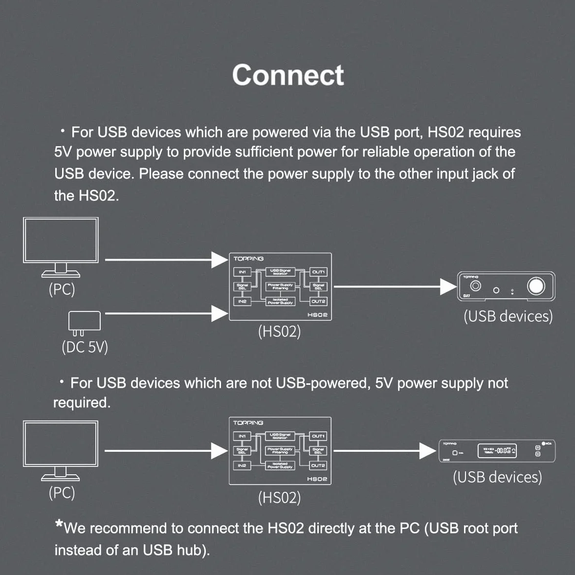 Topping HS02 USB 2.0 Isolatore audio ad alte prestazioni con ingressi USB-B e Type-C, compatibile con PCM32bit 768kHz DSD512 nativa a bassa latenza