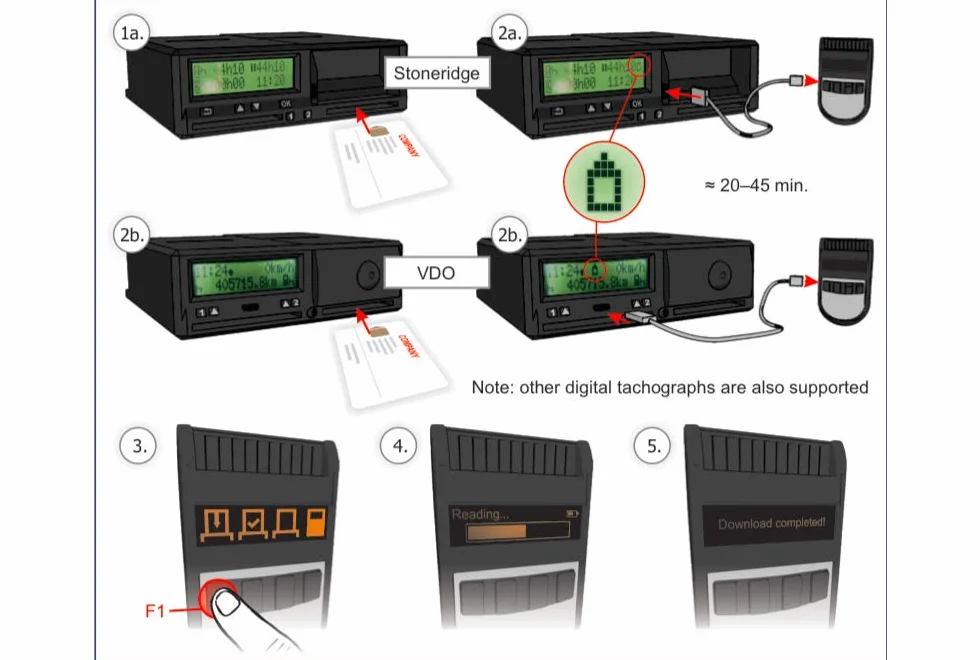 Tacho2Safe - Downloader/lettore per tachigrafo e schede conducente, software per analisi di schede conducente. Lettore tachigrafo digitale multilingua e veloce