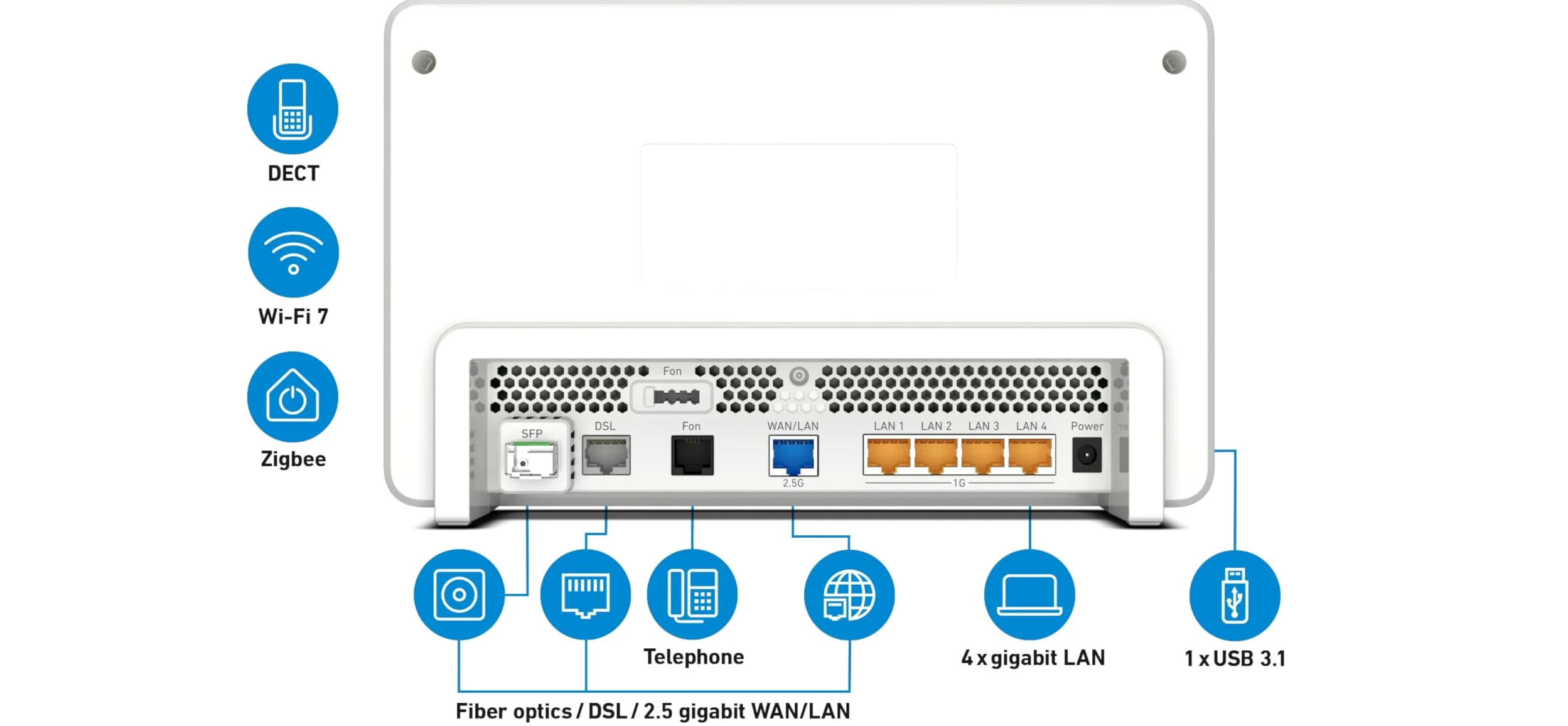 FRITZ!Box 5690 Pro, Premium Modem Router Wi-Fi 7 Tri Band (2.4 GHz, 5 GHz, 6 GHz) Fino a 18.500 Mbit/s, per FTTC E/VDSL, ADSL e Fibra Ottica con ONT, 1x Wan 2,5 Gb, 4x Lan Gb, Zigbee, Mesh | Per connessioni DSL, AON e GPON, Wi-Fi tri-band (2,4+5+6 GHz), t