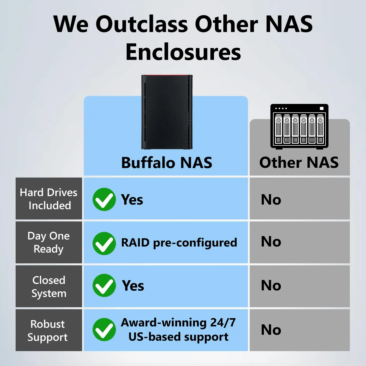 BUFFALO LinkStation 220 4TB 2-Bay NAS Network Attached Storage con HDD Hard Disk Incluso Storage NAS che funziona come Home Cloud o dispositivo di archiviazione di rete per la casa