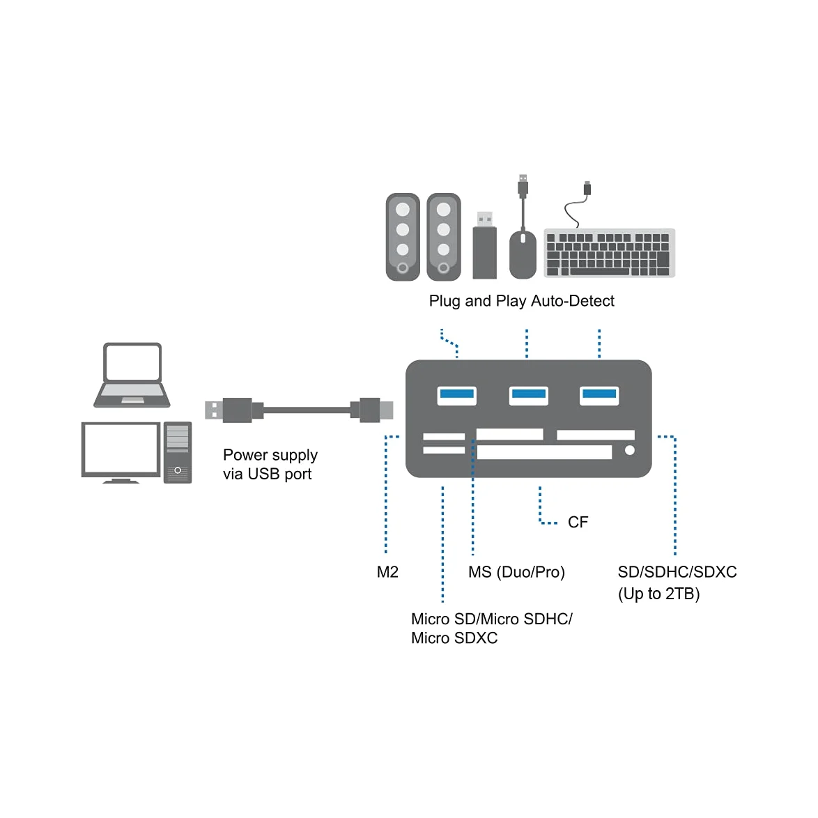 LogiLink Hub compatibile USB 3.0 con lettore di carte All-in-One, nero