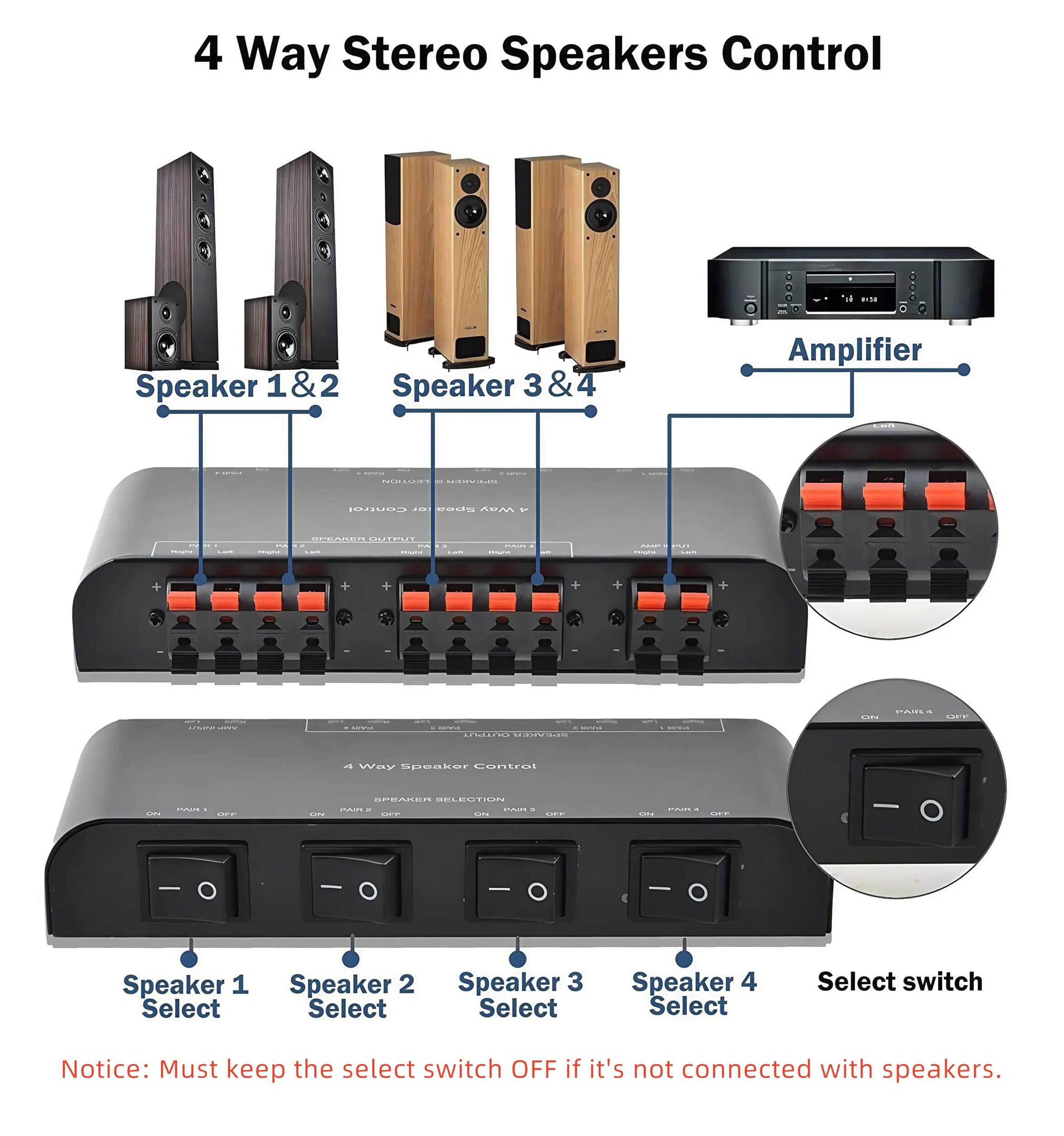 Selettore Switcher per 4 canali con morsettiera 200W RMS Max 100W commutabile, nero