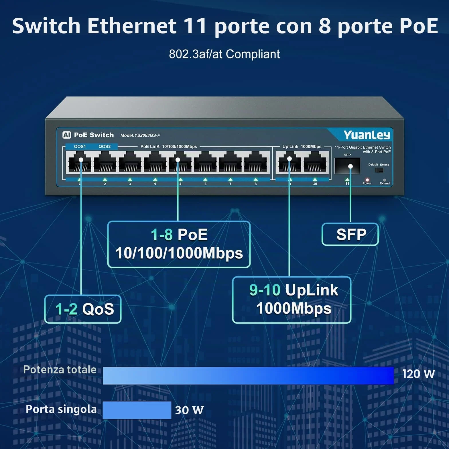 YuanLey 11 Porte Switch Gigabit Poe, 8 Porte Poe+ 1000 Mbps, 2 Gigabit Uplink, 1 Porta SFP, 120W 802.3af/at, Metal, Qos, Switch Ethernet Non gestito Plug And Play AI Smart Detection