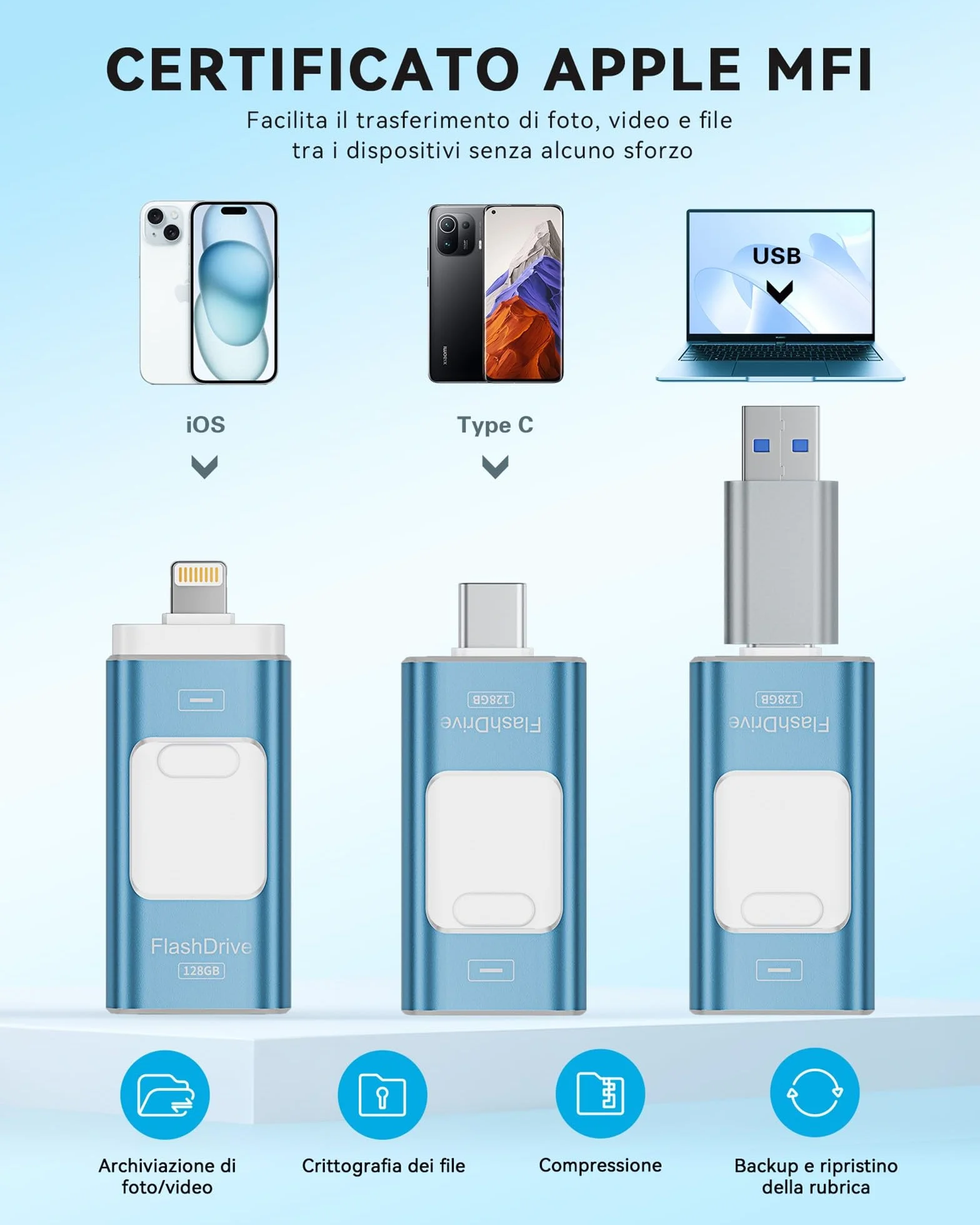 ROSPE Chiavetta USB 256GB per iPhone Certificata MFi – Memoria Esterna Lightning USB 3.0