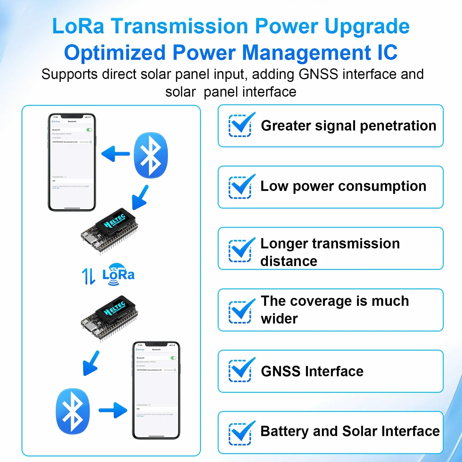 LoRa ESP32 V4 - Scheda di sviluppo + batteria da 3000 mAh, APKLVSR ESP32-S3 LoRa 32 V4 con antenne da 868 MHz e display OLED, Wi-Fi integrato Bluetooth SX-1262, per Arduino Meshtastic LoRaWAN