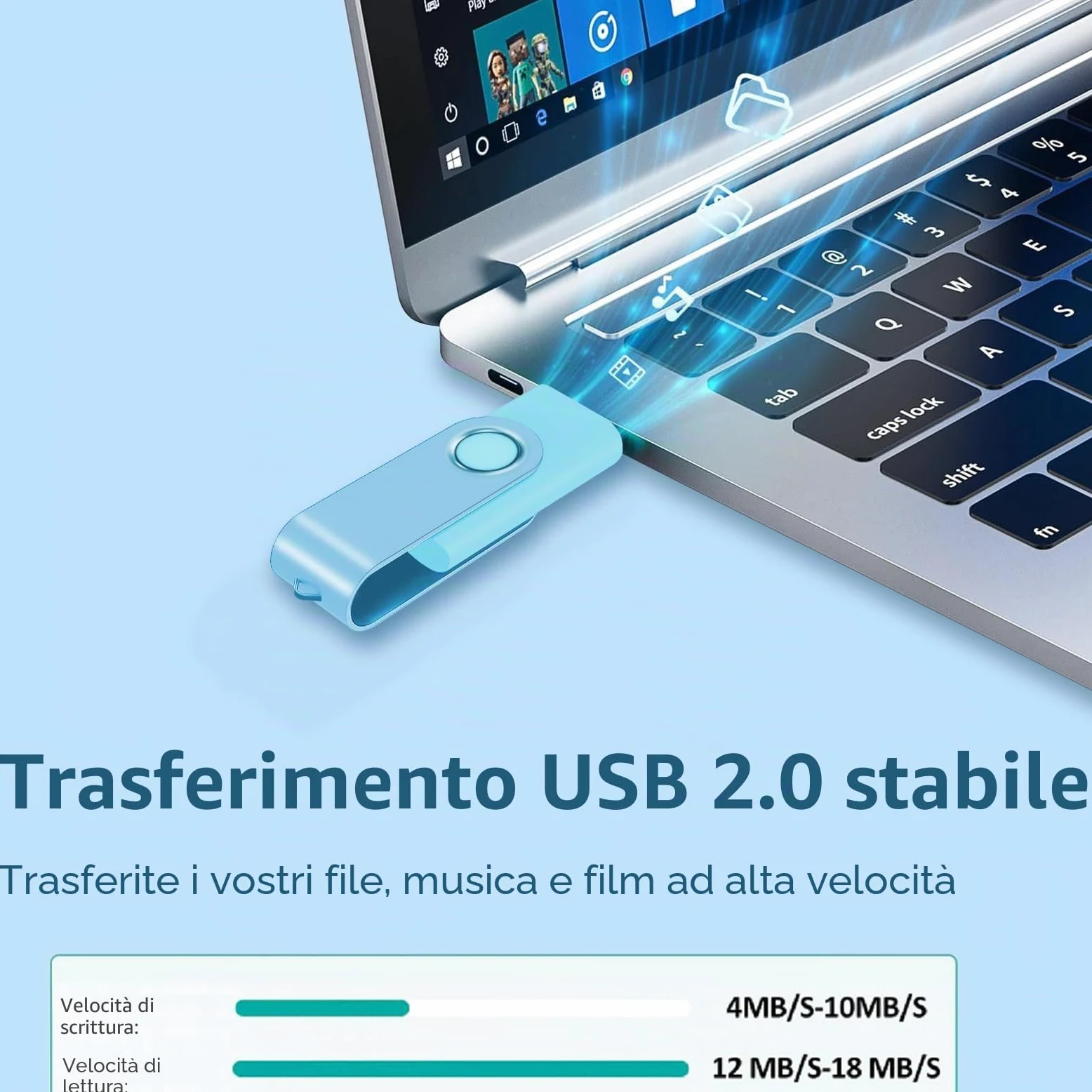 ABLAZE Chiavetta USB da 64 GB, confezione da 5 chiavette USB rotanti | colorate, ad alta velocità, USB 2.0 Flash Drive