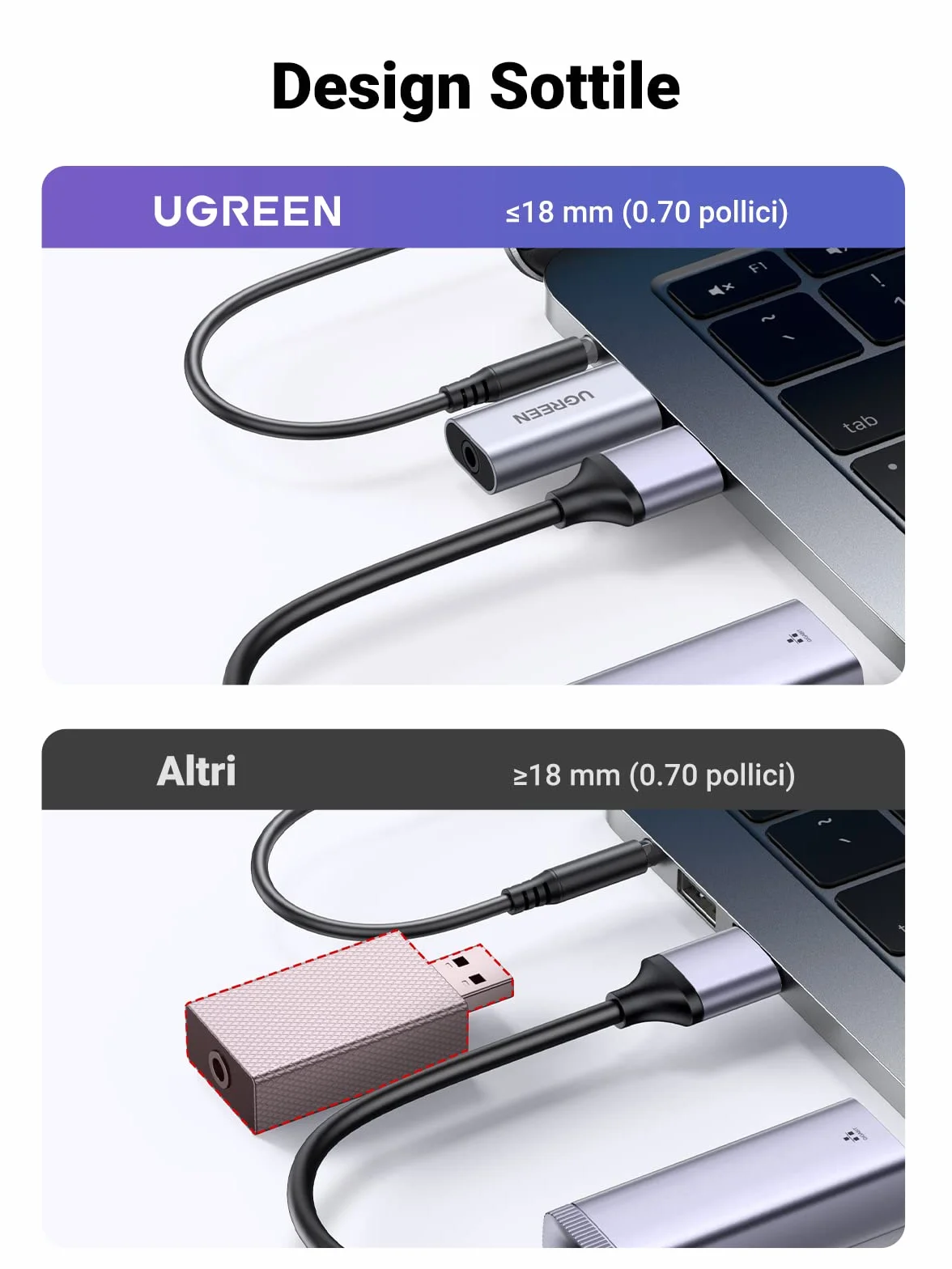 UGREEN Scheda Audio Esterna USB in Alluminio Adattatore Sonoro a Jack 3,5mm per Cuffie Microfono Casse Compatibile con PC PS5/4 MacBook Laptop Surface Pro Raspberry Pi Plug e Play