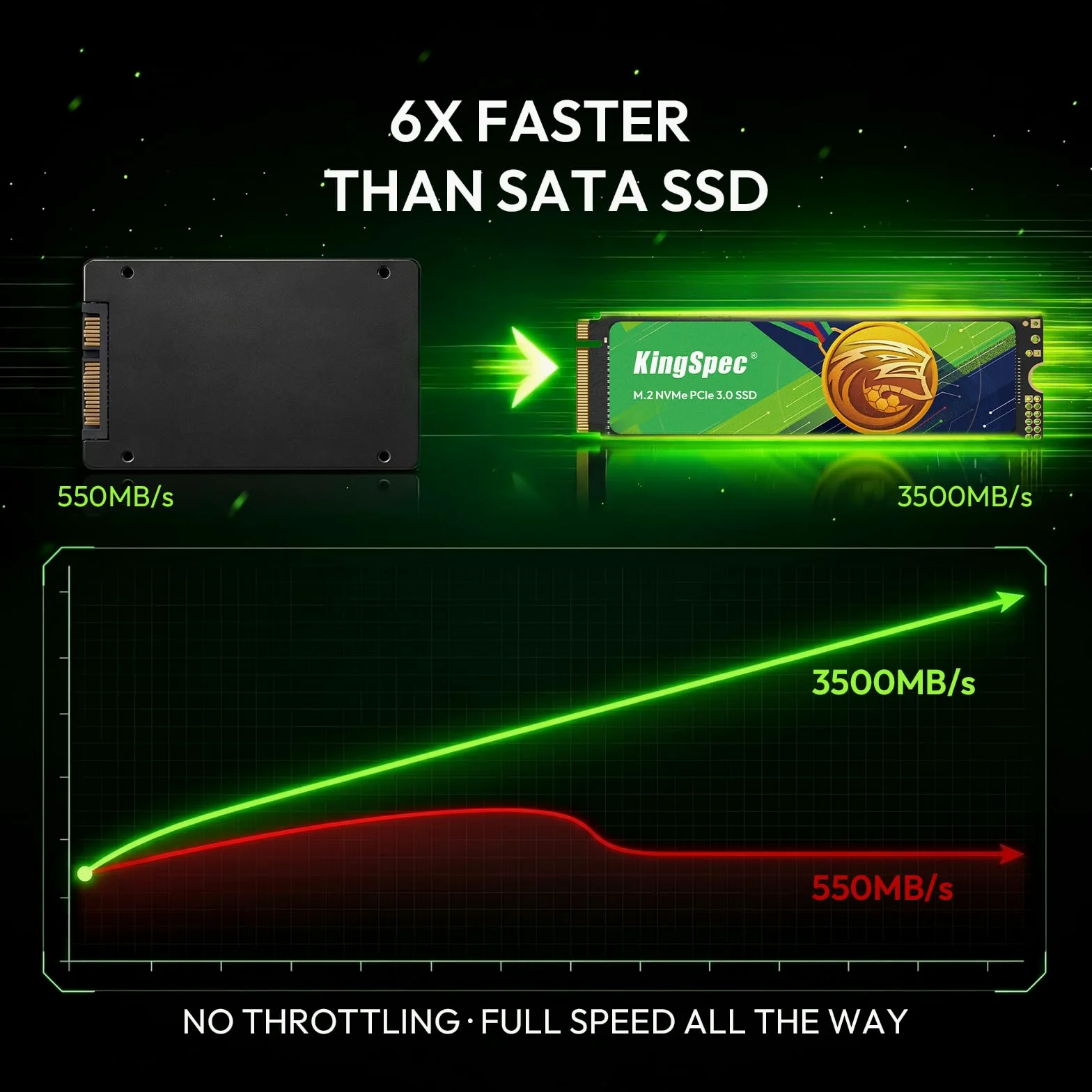 KingSpec SSD M.2 NVMe Gen3 da 512 GB, lettura 3500 MB/s - PCIe 3.0 unità a stato solido interna per laptop, desktop e giochi stagionali di calcio, flash NAND 3D