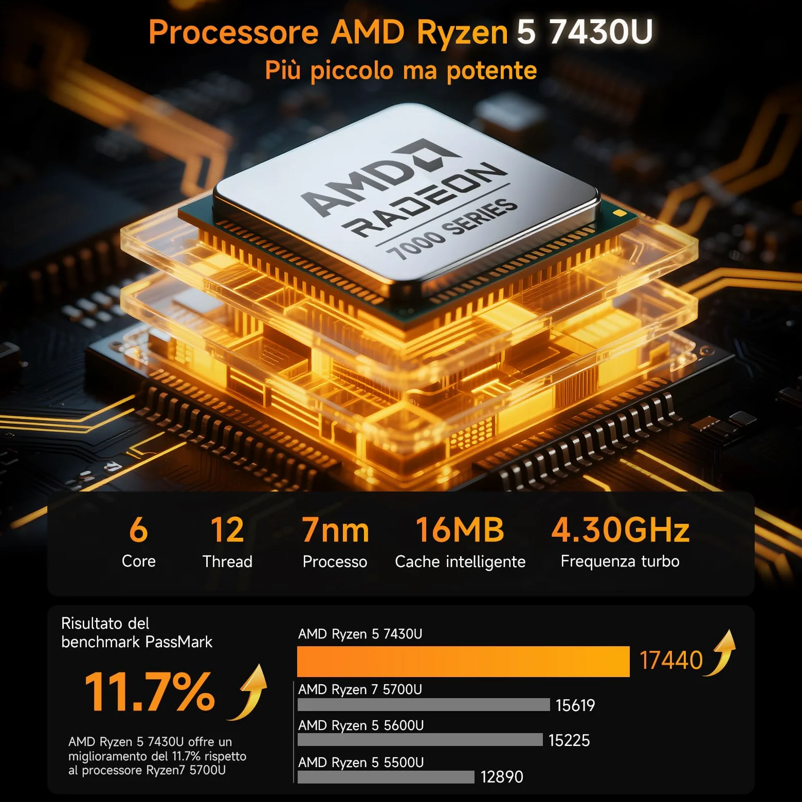 BMAX B7Apro Mini PC AMD Ryzen 5 7430U(6C/12T,Fino a 4.3 GHz), Mini Desktop Computer, 16GB DDR4 RAM 512GB NVMe SSD, Win 11 Pro, 4K@60Hz Triplo Display/WiFi 6/BT5.2 Micro Gaming PC, Per Ufficio, Studio