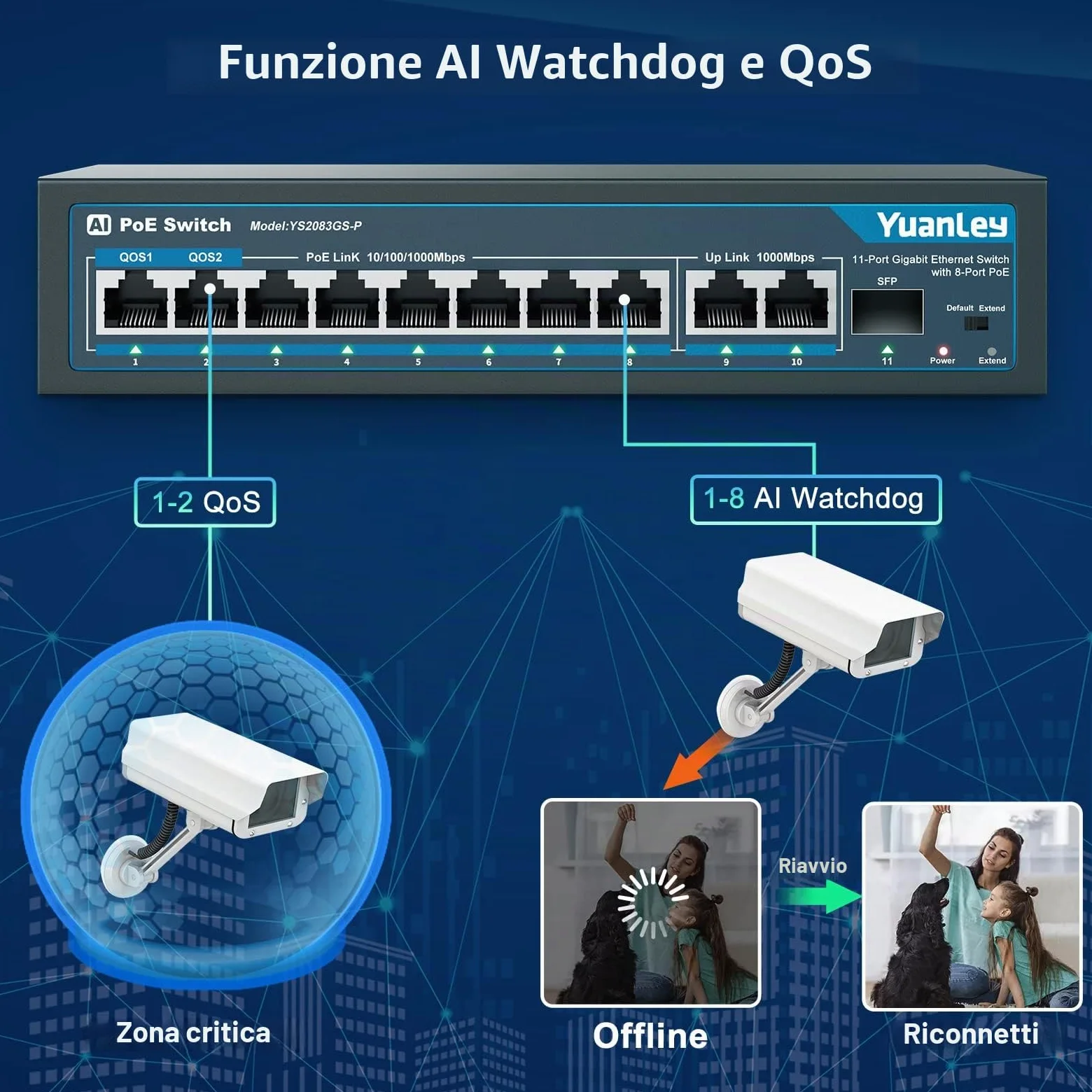 YuanLey 11 Porte Switch Gigabit Poe, 8 Porte Poe+ 1000 Mbps, 2 Gigabit Uplink, 1 Porta SFP, 120W 802.3af/at, Metal, Qos, Switch Ethernet Non gestito Plug And Play AI Smart Detection