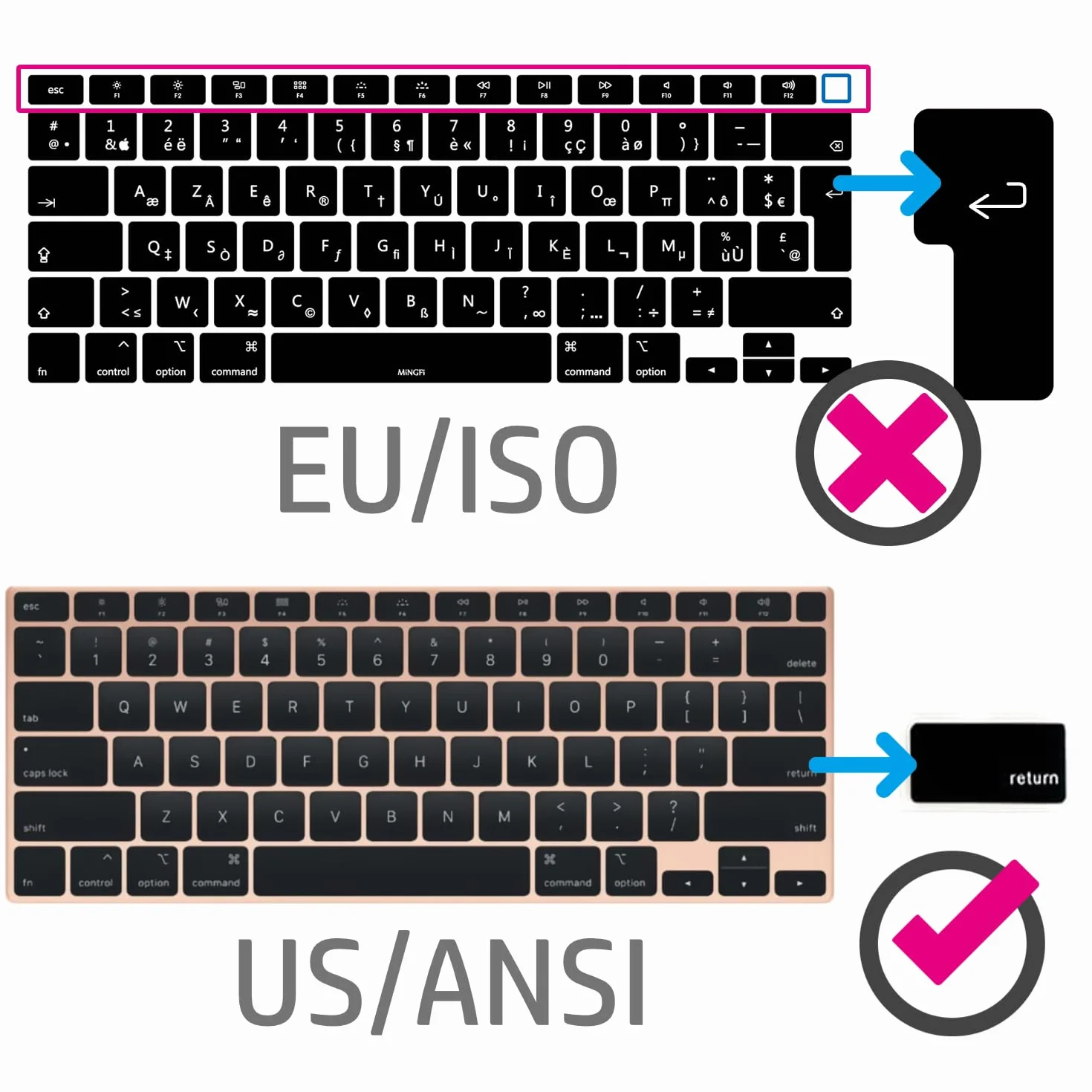 Copritastiera Silicone Inglese QWERTY per MacBook Air 13" A2179 (2020), A2337 (M1, 2020–2022) US/ANSI - Nero