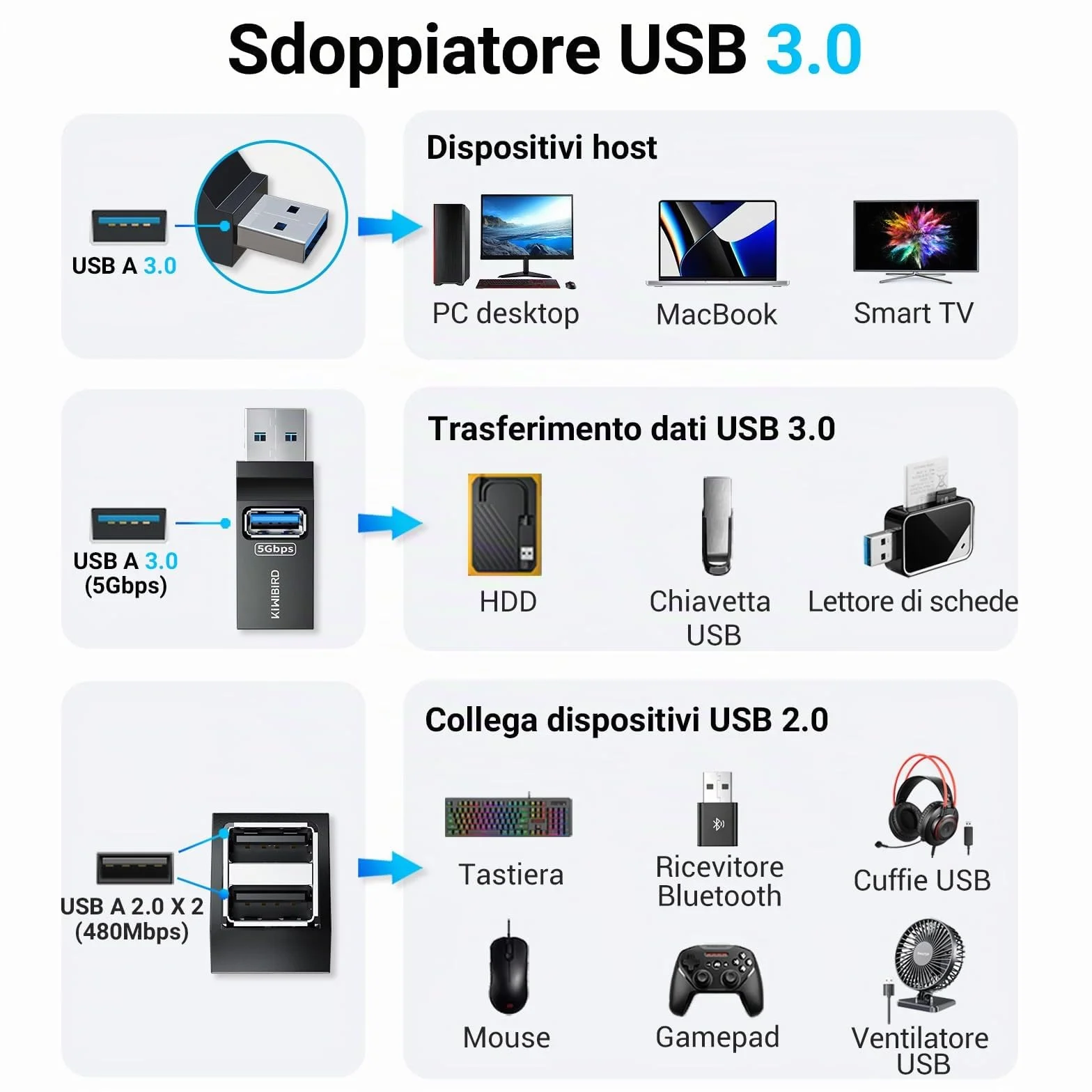 KiWiBiRD sdoppiatore USB multipla, hub USB 3.0 2x USB2.0, doppia presa USB splitter adattatore duplicatore ricarica ciabatta per PC compatibile con chiavetta stampante tastiera mouse cuffie