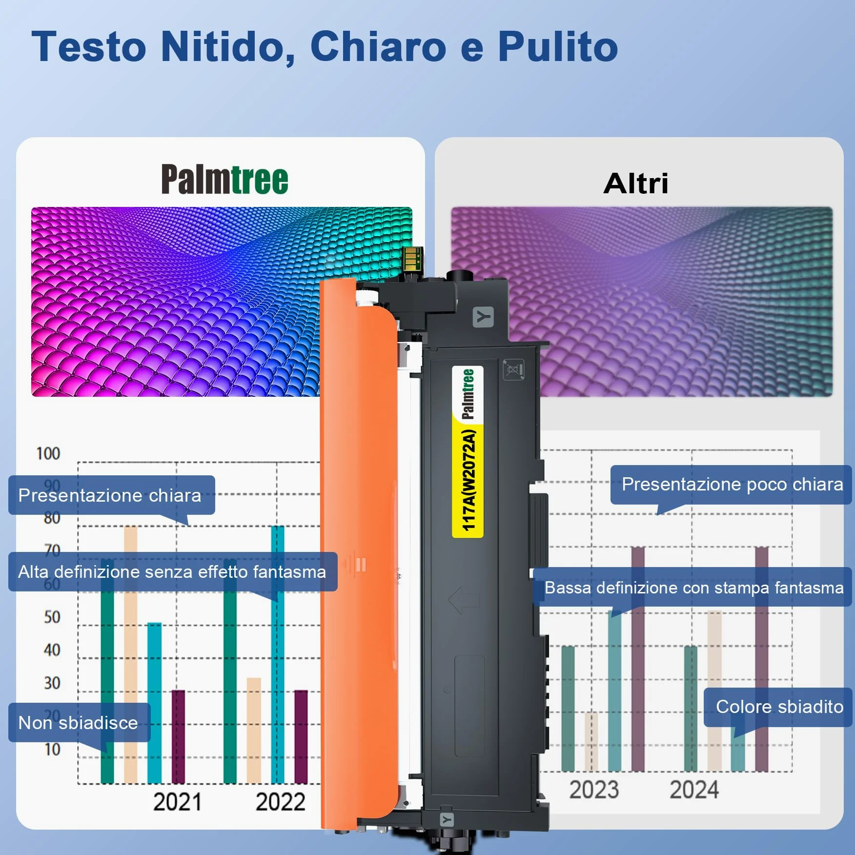 Palmtree 117A Toner Compatibile per HP Color Laser 150nw MFP 179fnw 179fwg 150a 178nw 178nwg Pack da 4