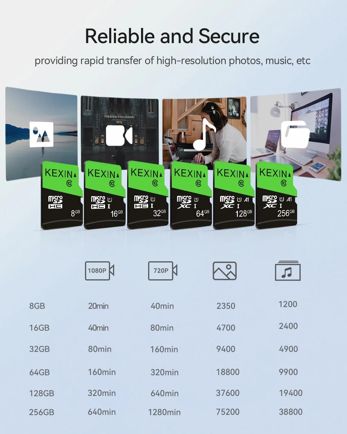 KEXIN Micro SD 32GB, Scheda Micro SD 3 Pezzi, Scheda di Memoria microSDHC e Adattatore SD, U1, C10 Micro SD Card Confezione da 3