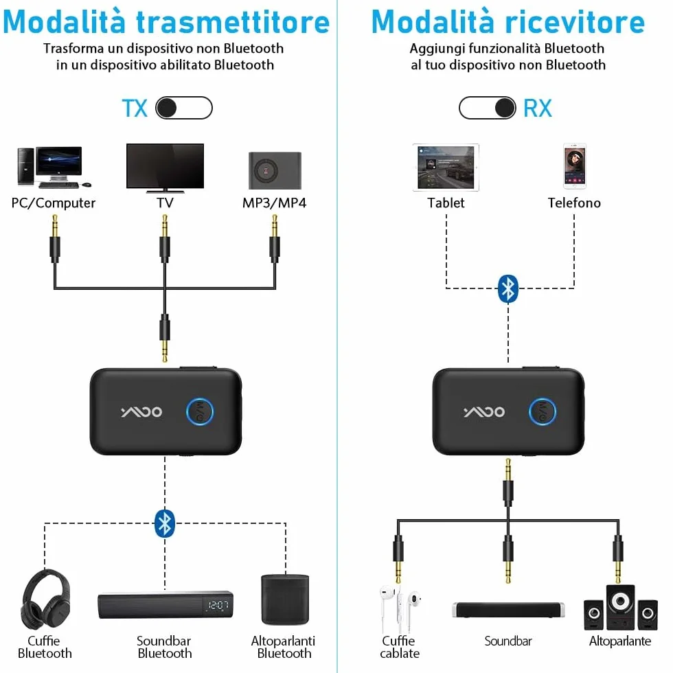 YMOO Trasmettitore Ricevitore Bluetooth 5.3 per TV to 2 Cuffie, Bluetooth Wireless HiFi Audio Trasmettitore Aptx a Bassa Latenza, Adattatore con 3.5mm Jack AUX per Aereo/PC (Nero)