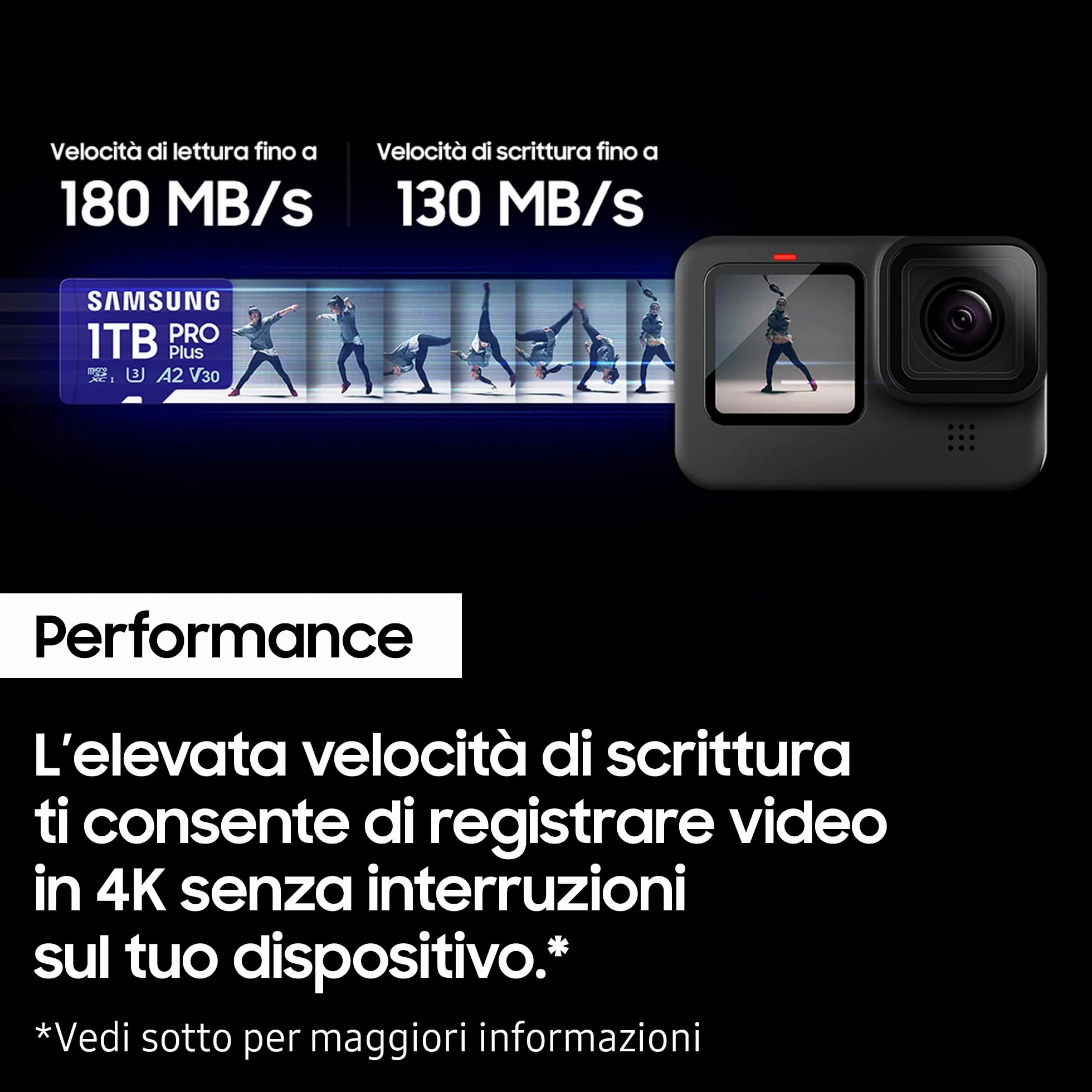 Samsung Memorie MB-MD128SA PRO Plus Scheda MicroSD da 128GB, UHS-I U3, Fino a 180 MB/s