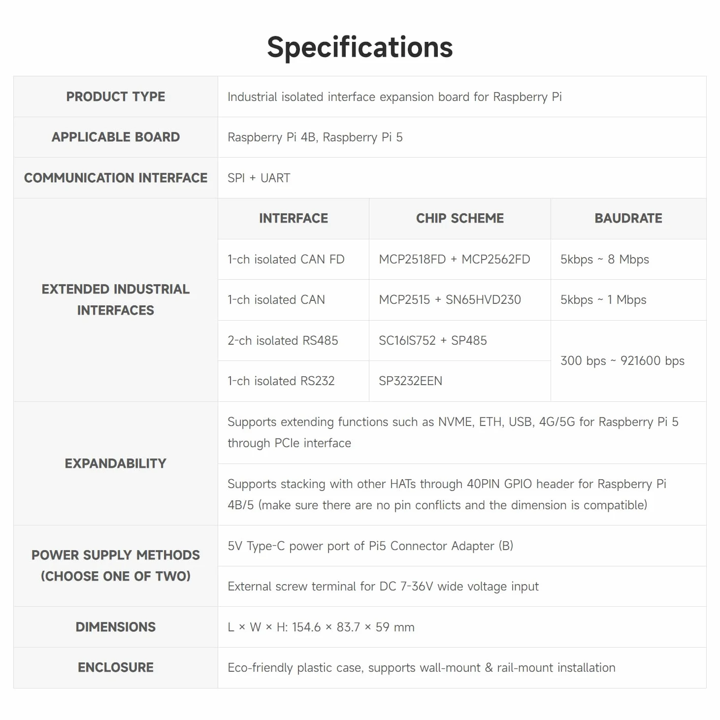 Waveshare Isolated RS232/RS485/CAN/CAN FD Expansion Board, Compatible with Raspberry Pi 5/4B, Expands 2X RS485, 1x RS232/CAN FD/CAN, Extending NVME/ETH/USB and 4G/5G by PCIe, Wall-mount & Rail-mount