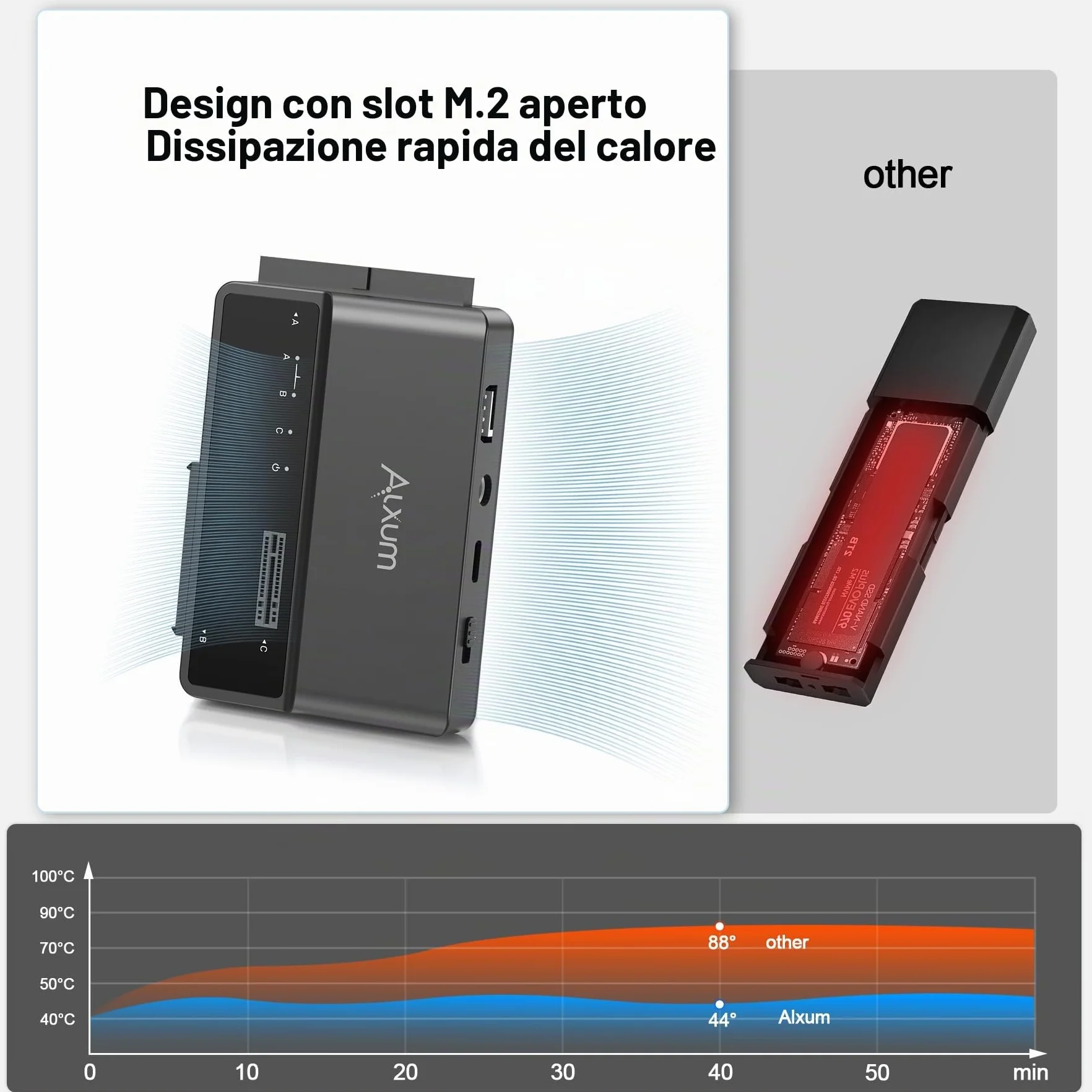Alxum SSD Enclosure IDE M2 NVME e adattatore per HDD e SSD, adattatore da 10Gbps USB TypeC a M.2 e SATA3 e IDE per PCIe/Nvme e HDD/SSD