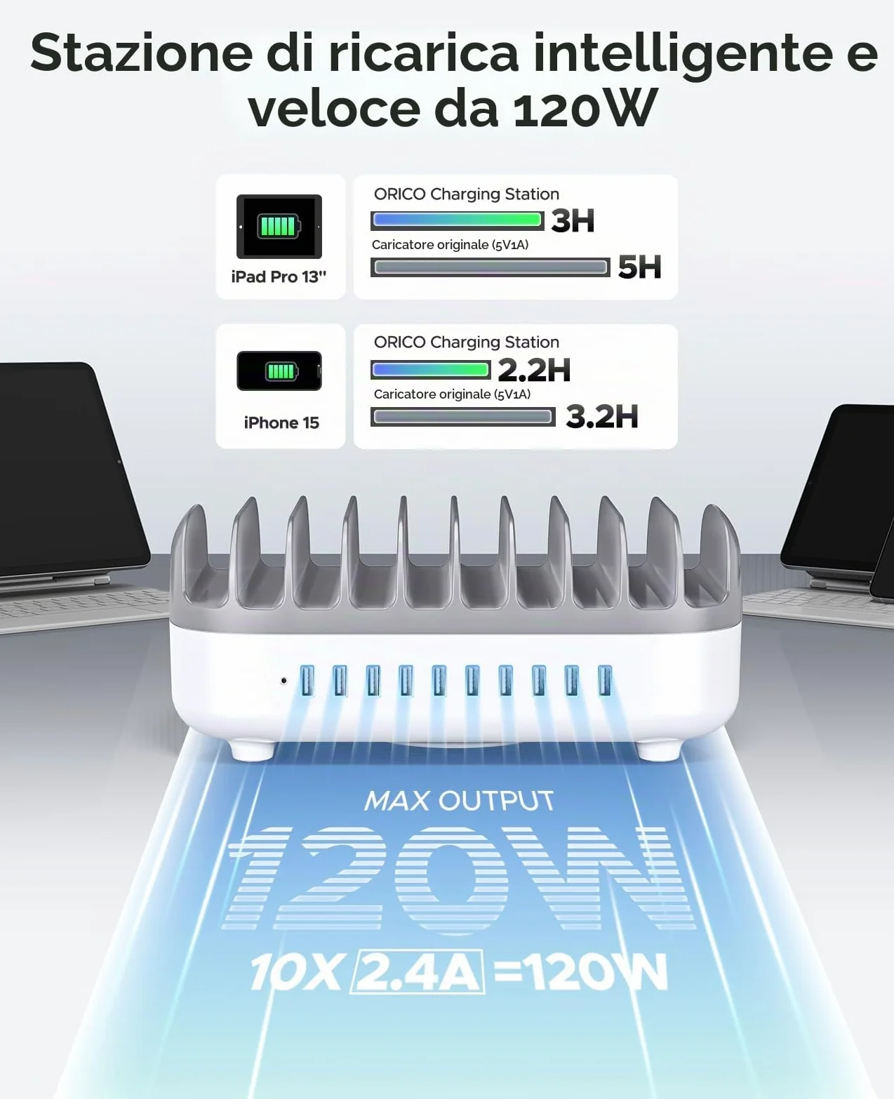ORICO 120W Stazione di Ricarica Multi-Dispositivo, Versione Aggiornata 10 Porte USB con Ventola di Raffreddamento | Compatibile con iPhone, iPad, Smartphone Android e Tablet, Bianco