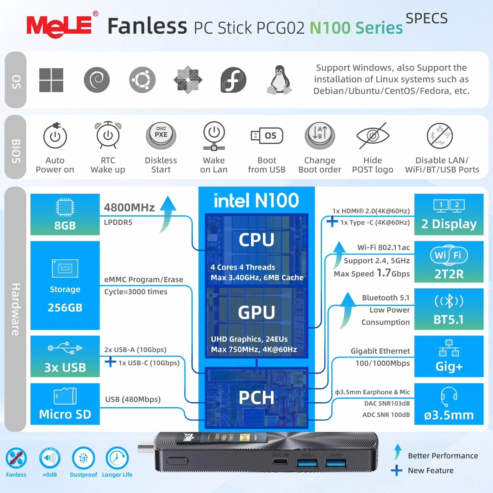 Mele PCG02 N100 Mini PC Stick USB-C senza ventola doppio display HDMI 4K WiFi 5 BT5.1 GbE 8GB 256GB