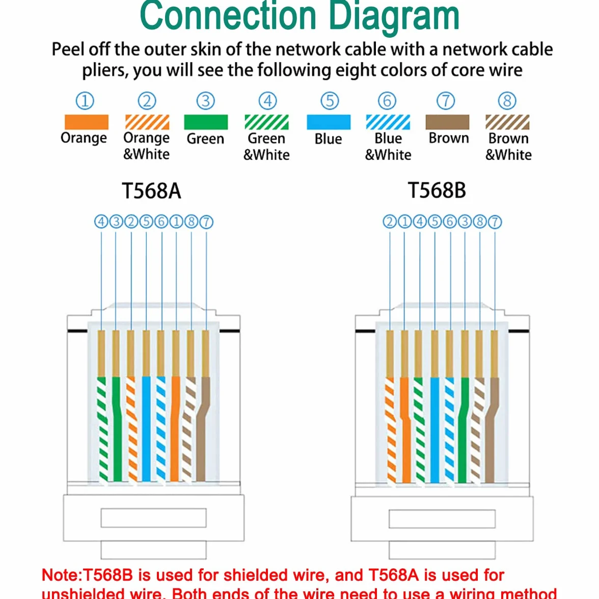 Greluma 60 Pz Connettori RJ45 CAT6 Pass-through termina Spina terminale di rete placcata oro Ethernet, Smartphone