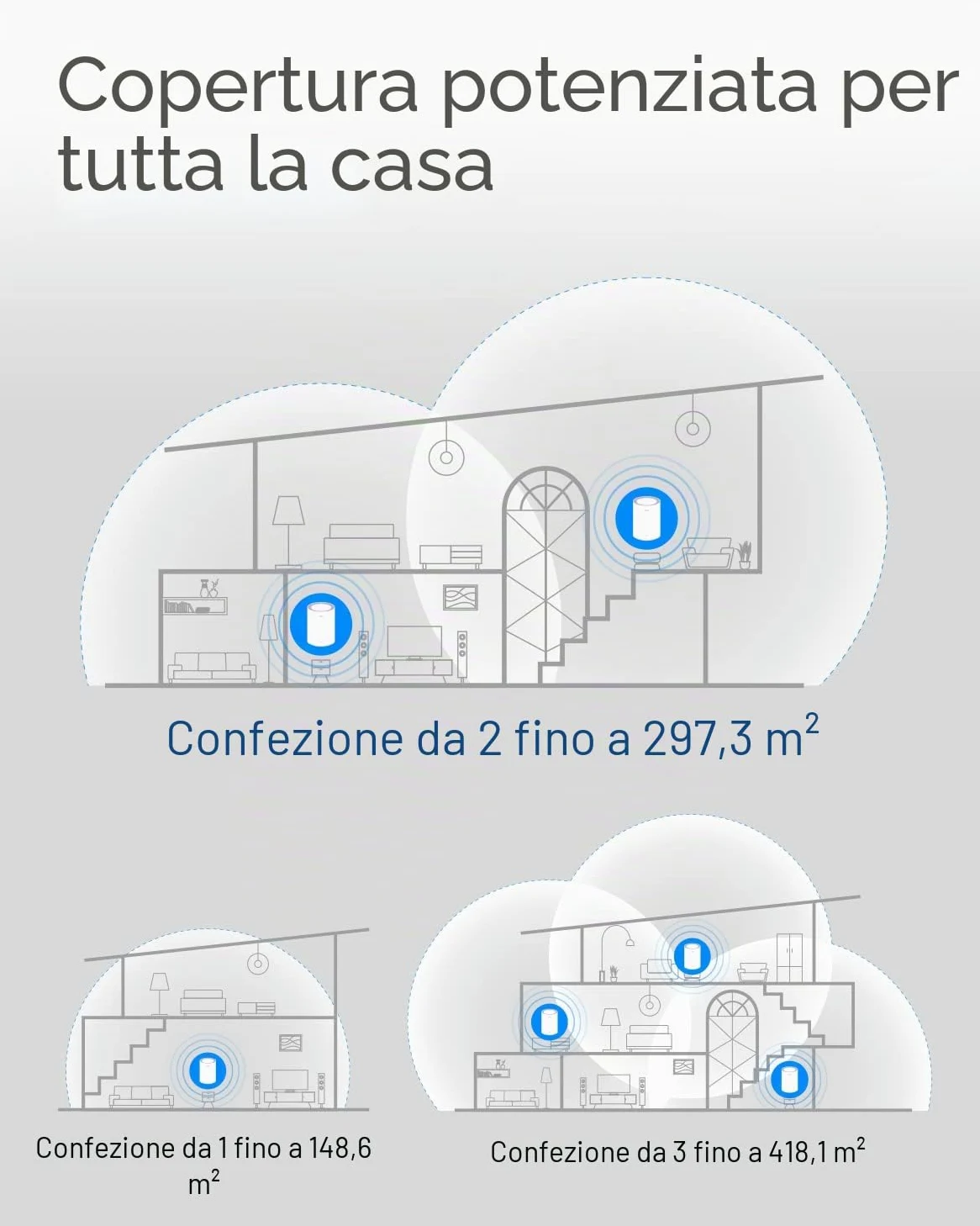 Cudy AC1200 Gigabit Sistema WiFi a Rete Completa, Dual Band, Estensore WiFi, Porte Gigabit, Antenne ad alto guadagno, VPN, Cloudflare, Connetti fino a 100 Dispositivi, M1300 1- Pacchetto