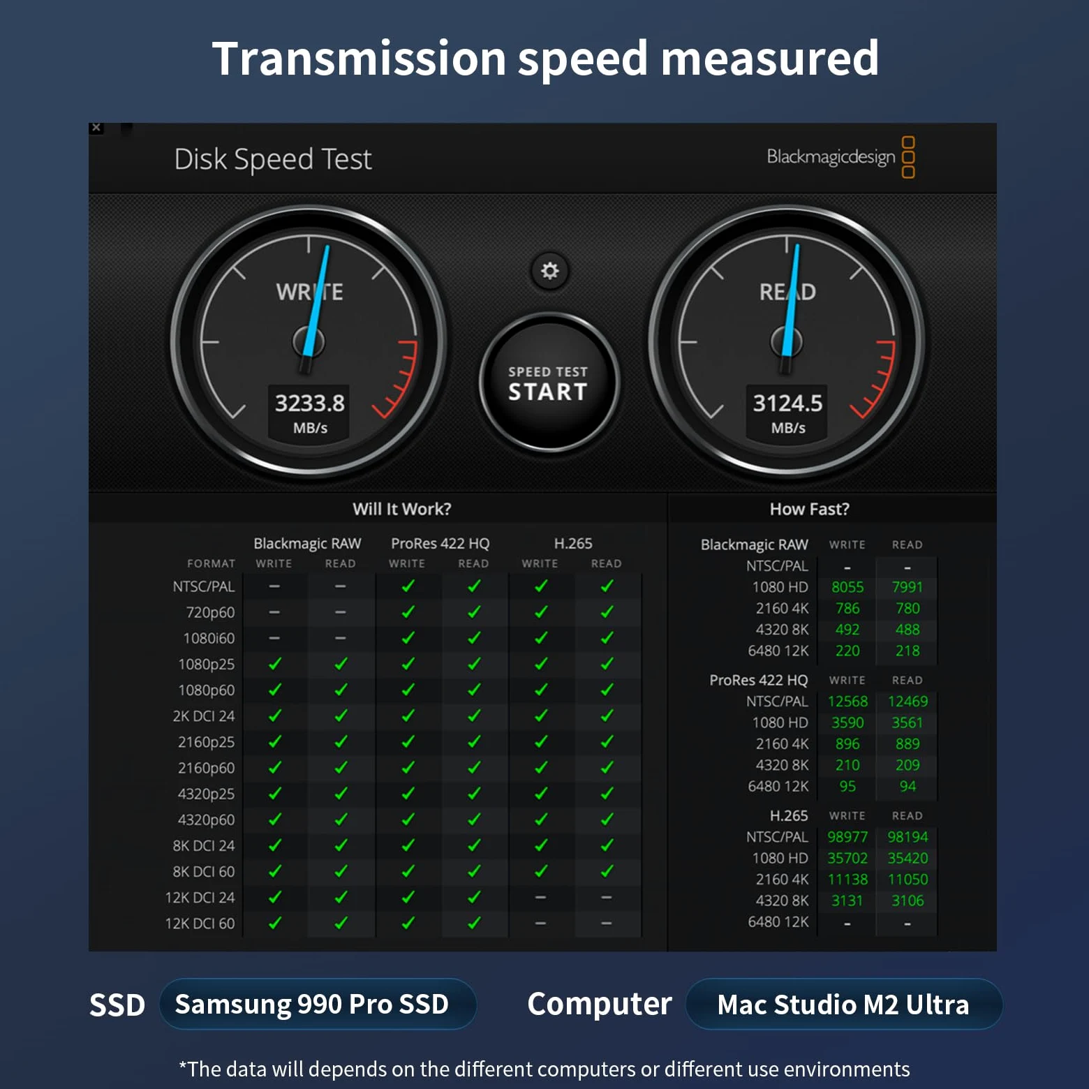 ZIKE Alloggiamento SSD da 40 Gbps M.2 NVMe USB4 fino a 3811 MB/s in alluminio Z666, compatibile con Thunderbolt4 M.2 M-Key 2280, USB4 USB3.2 Gen2/Gen1 PCI-E Gen 4x4