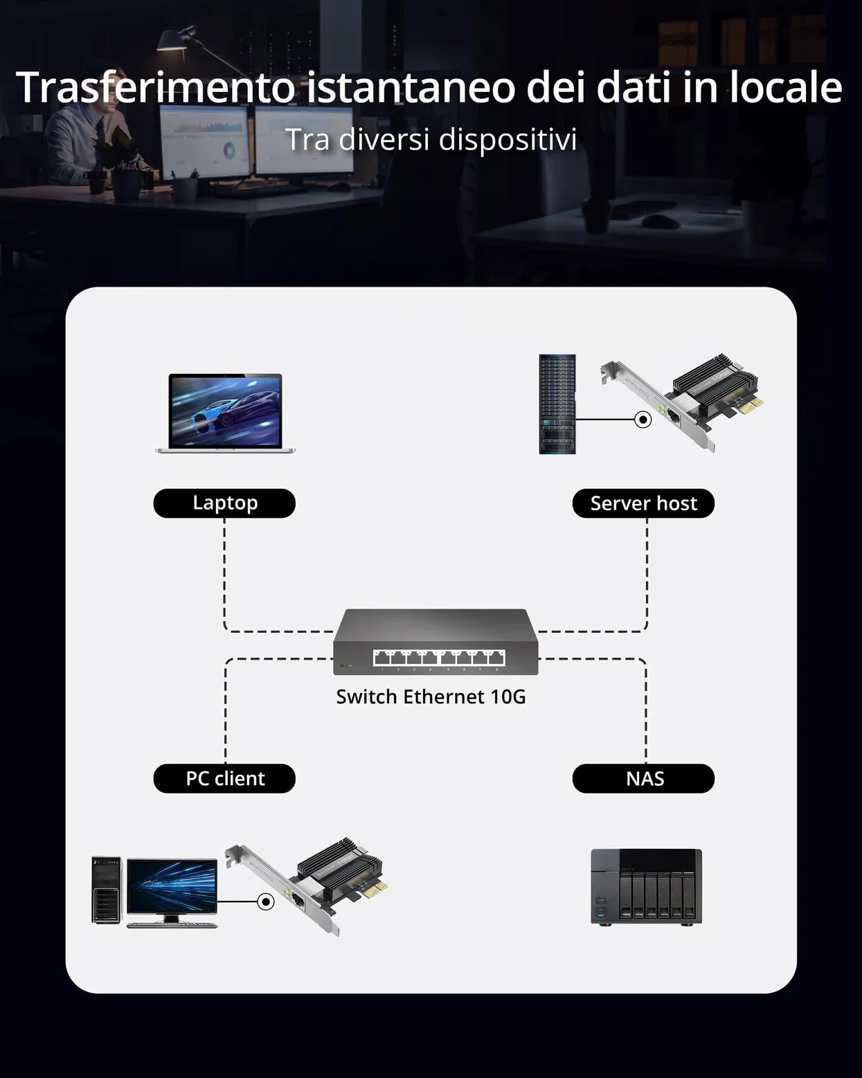 BrosTrend PCIe Scheda di Rete 5 Gigabit, PCI Express Adattatore di Rete Ethernet RJ45 LAN Controller, 5/2,5/1Gbps/100Mbps, PCIe Scheda Ethernet per Windows 11/10, Server 2022, NAS, Protezione a vita