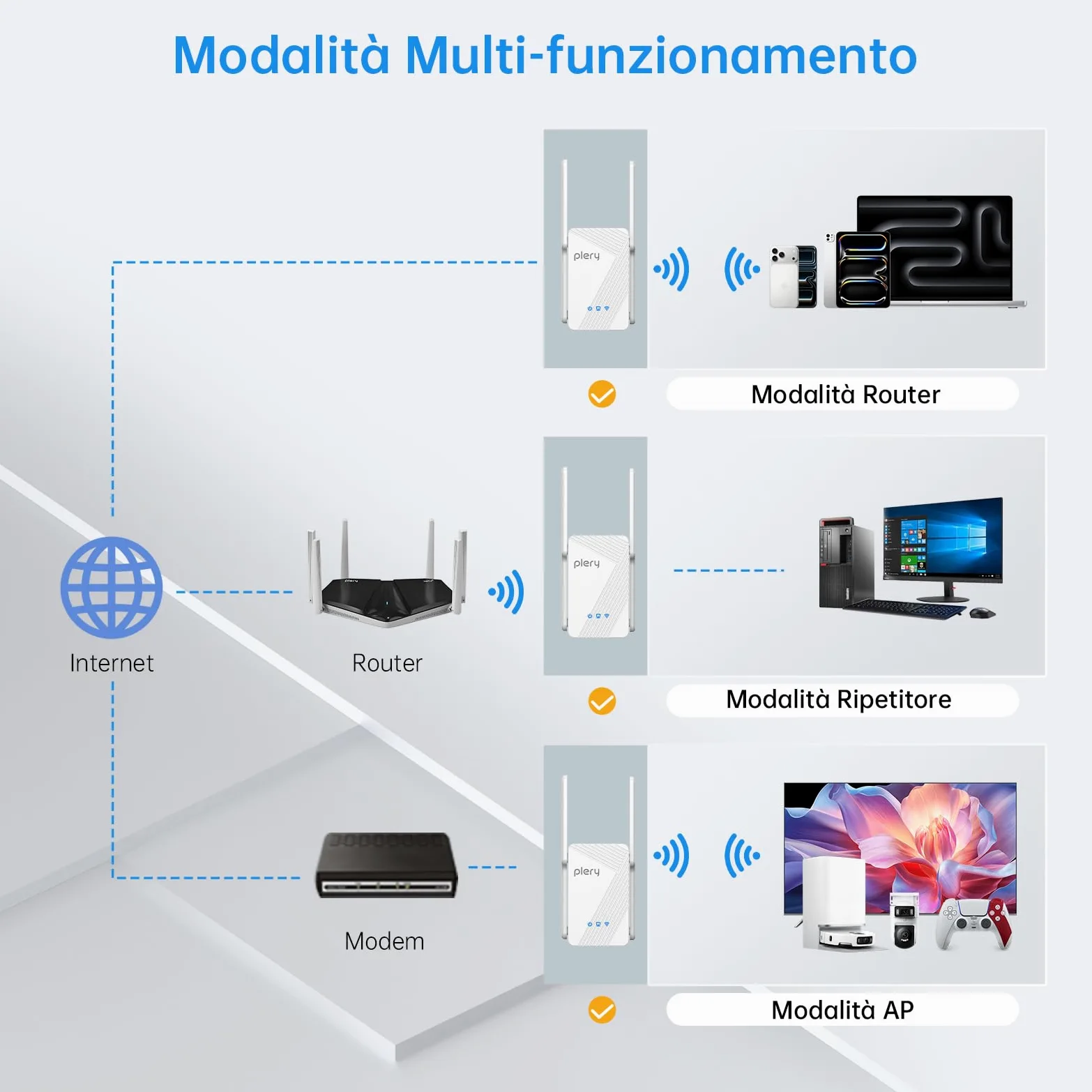 WiFi 7 Ripetitore Amplificatore,BE3600 WiFi Extender Potente per Casa | Dual Band 2,4/5Ghz, 4 Antenne Esterne, Supporta 3 Modalità, 1 LAN/WAN Porta Gigabit, 4K-QAM, 160 MHz, WPS,WPA3,Indicatore LED