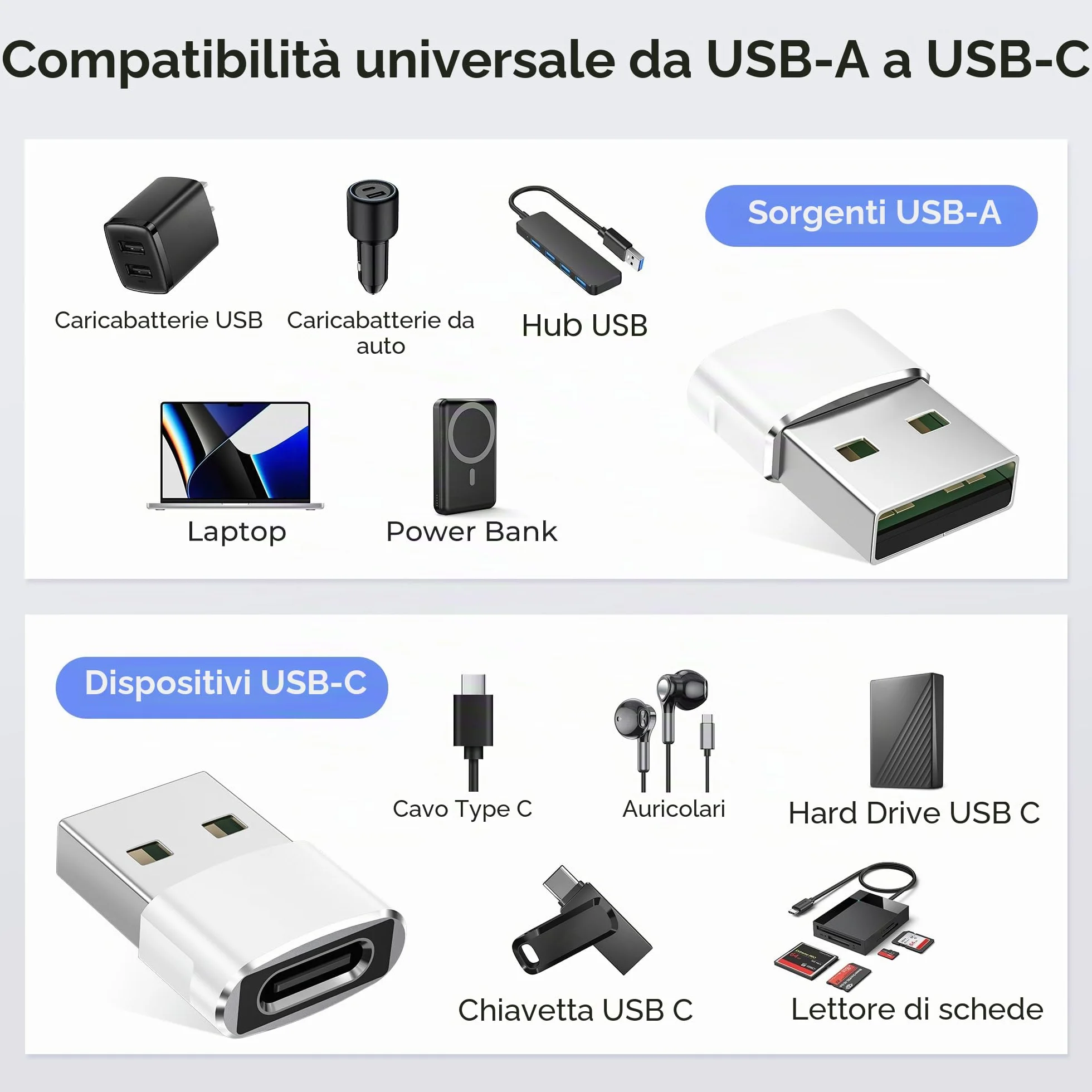 BASESAILOR Adattatore USB C a USB per iPhone 17 16 e Pro Max 2Pezzi，USBC Femmina a USBA Maschio per Apple 15 14,iPad 10 Air 7 Mini,Airpods 4 3,Apple Watch iWatch,Samsung Galaxy Z Flip Fold S26 S25 A56