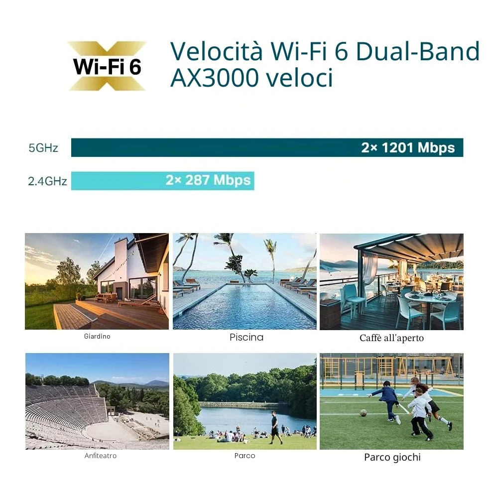TP-Link EAP650 – Outdoor WiFi 6 Access Point, AX3000 Dual Band, PoE+ Powered, Weatherproof, Seamless Roaming, Extended Range, Omada Mesh, Cloud Management
