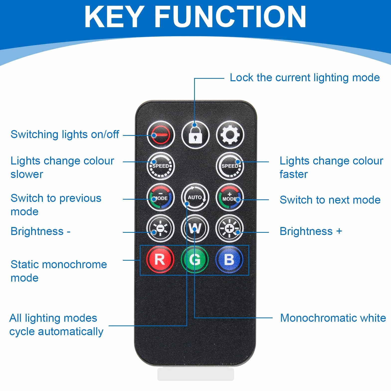 argb Controller con telecomando, controller da 5 V a 3 pin, alimentato da SATA, 14 chiavi per effetti di illuminazione RGB, adatto per ventole e strisce luminose, con cavo splitter da 1 a 3