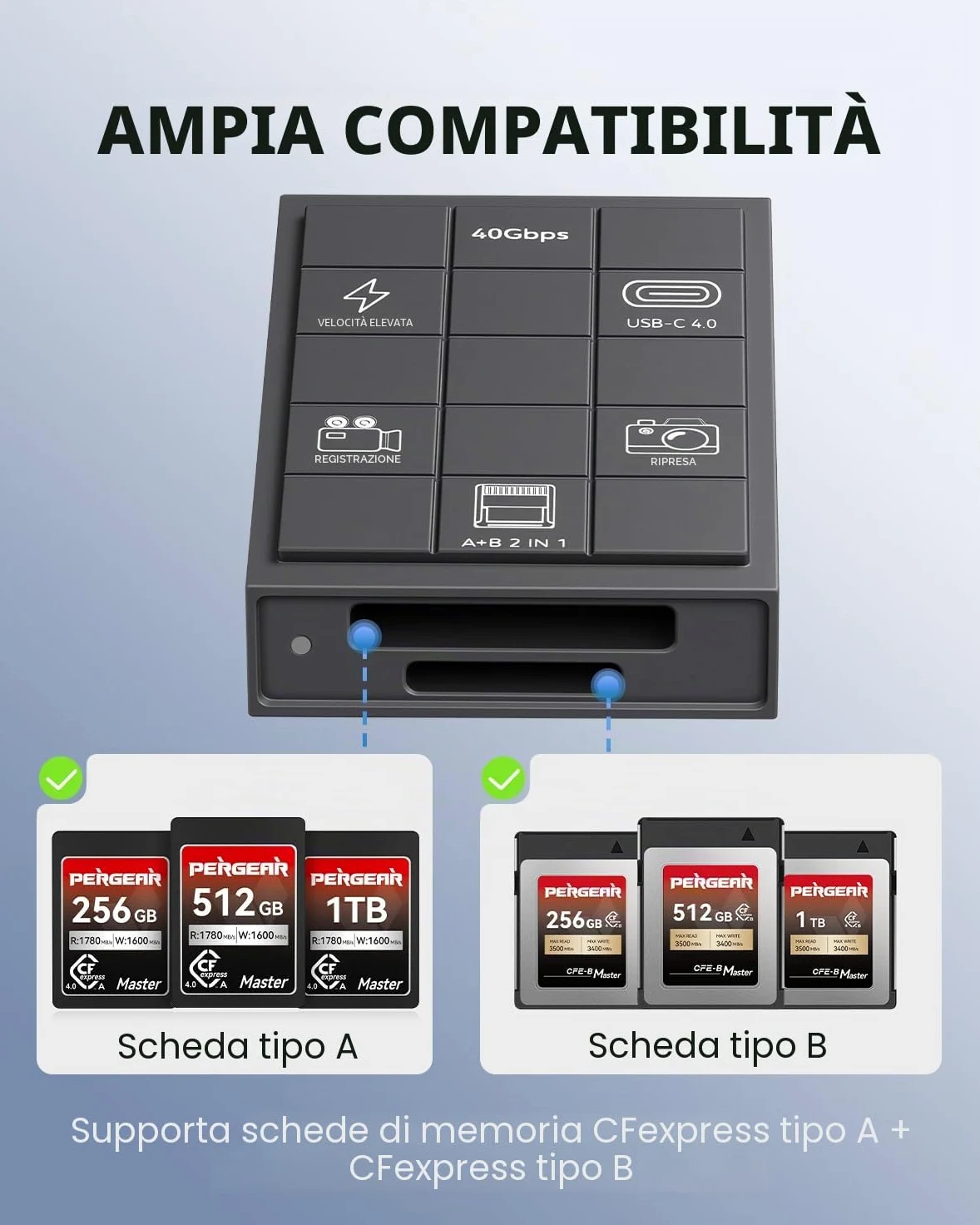 PERGEAR Lettore di schede professionale CFexpress 4.0 tipo A, USB tipo C 40 Gbps tipo C su CFexpress tipo A+B 2 in 1, trasmissione ad alta velocità per Windows/Mac/Linux/Android/iPad