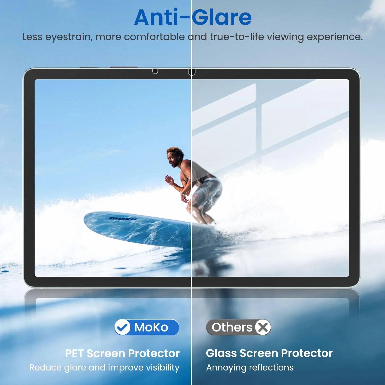 MoKo 2 Pezzi Pellicola Protettiva Paperlike Antiriflesso per Samsung Galaxy Tab S11 S10 Lite S10 FE S9 FE S9 S8 S7
