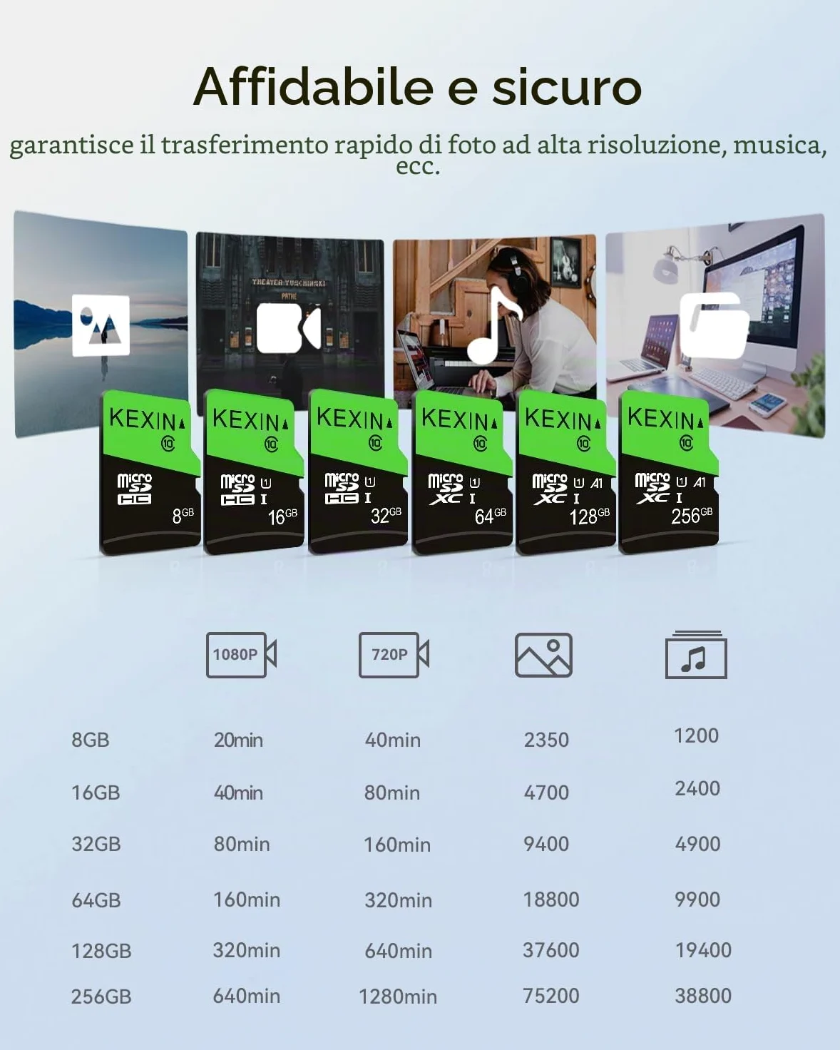 Schede Micro SD 32GB KEXIN Micro SD 32 GB Micro Memoria MicroSD 32 Giga 10 Pezzi Scheda TF SD(C10 e U1) per Telefono, Videocamera, Switch, Gopro, Tablet, Alta Velocità di Lettura Fino a 85 MB/s